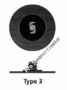 Type 3 Sia 6250 Surface Conditioning Material Machine Locking Discs