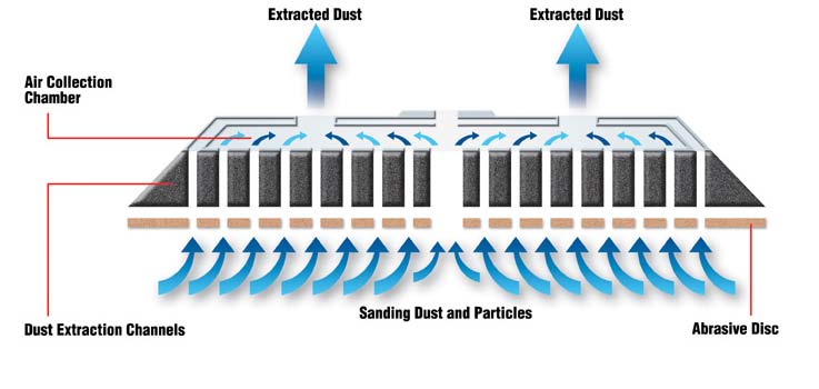 Carborundum Carbo CleanAir Profile
