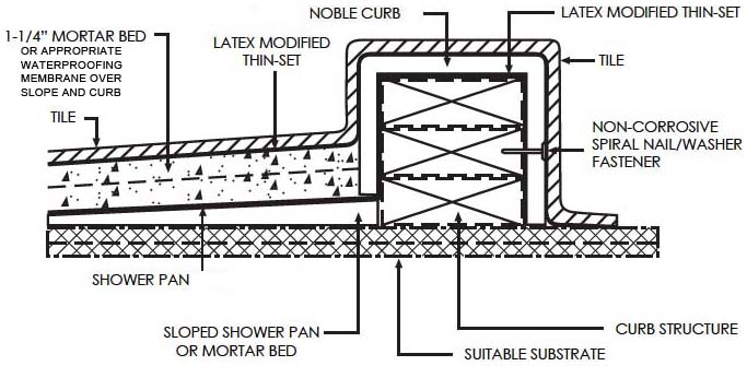 Shower Curb Overlay Diagram